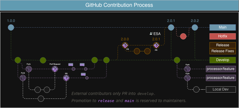 ci-cd-contribution-drawio-1-